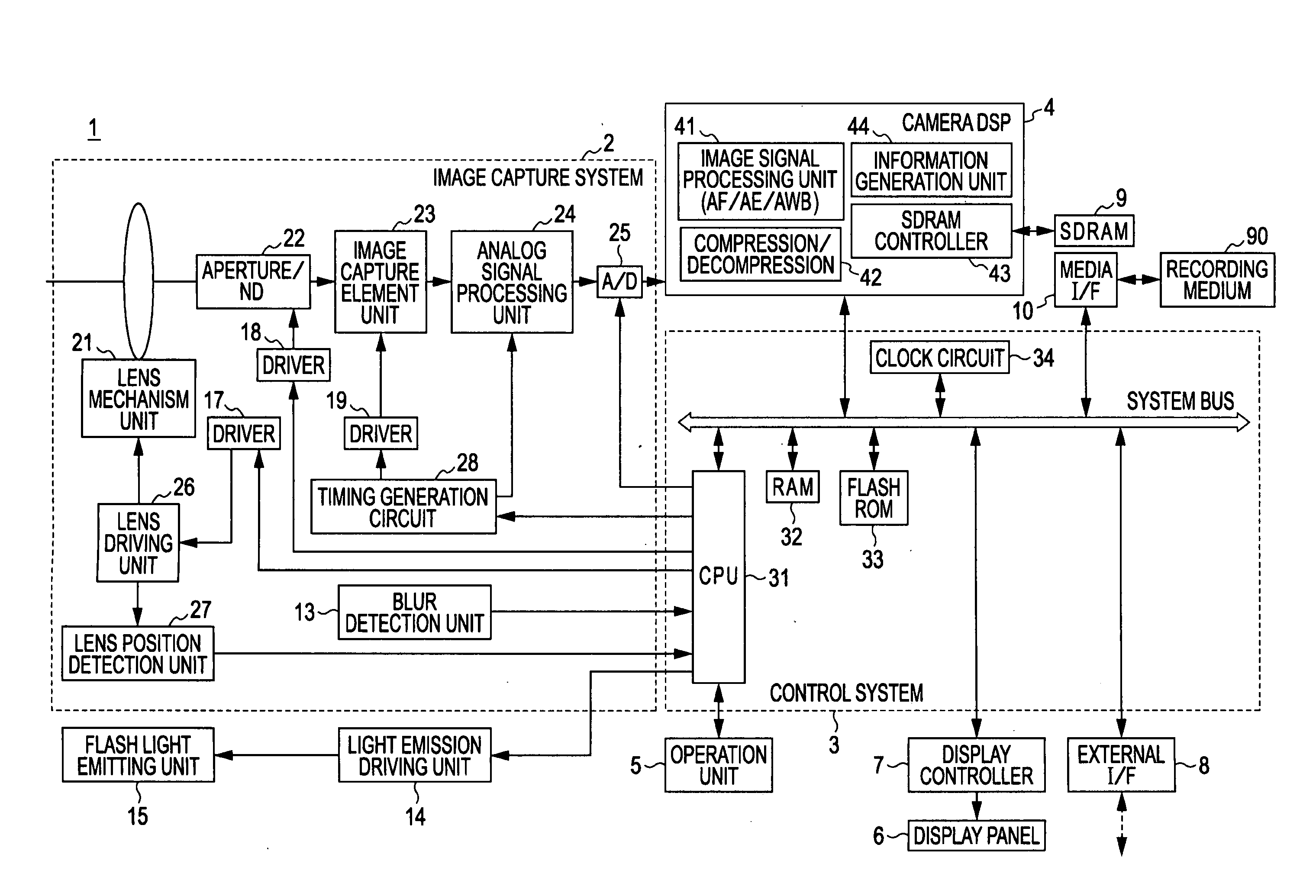 Image capture apparatus and method