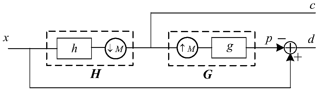 Variable bandwidth linear phase filter method based on Laplace structure