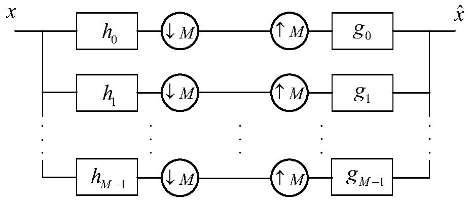 Variable bandwidth linear phase filter method based on Laplace structure