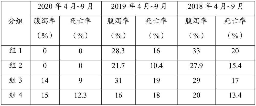 Feed additive, feed and feeding method