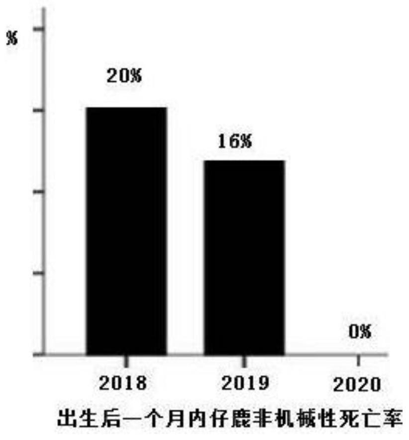 Feed additive, feed and feeding method