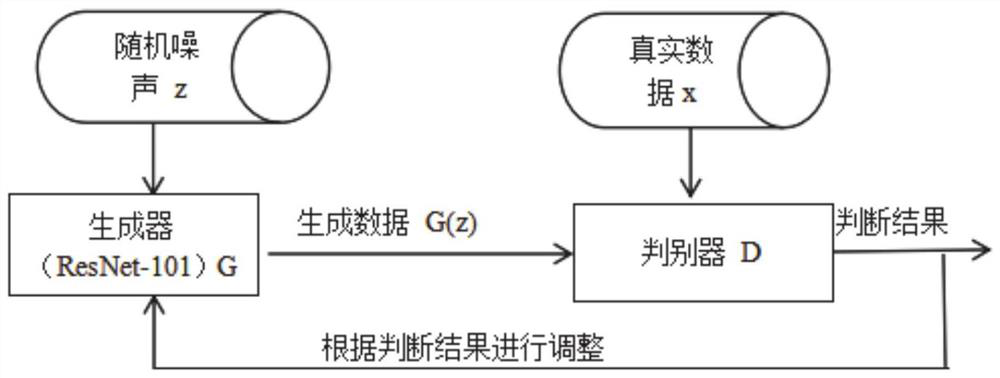 Multi-label image identification method and system based on DCGAN and GCN