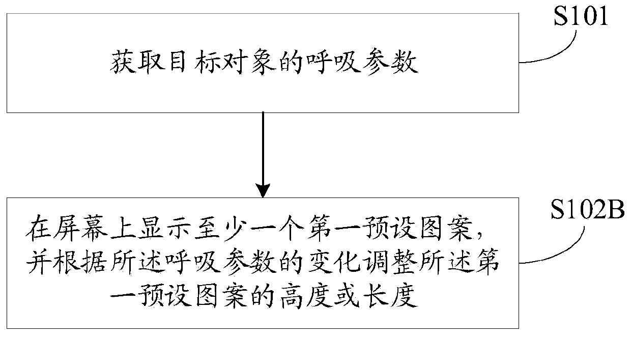 Respiration measurement method and device, mobile terminal and storage medium