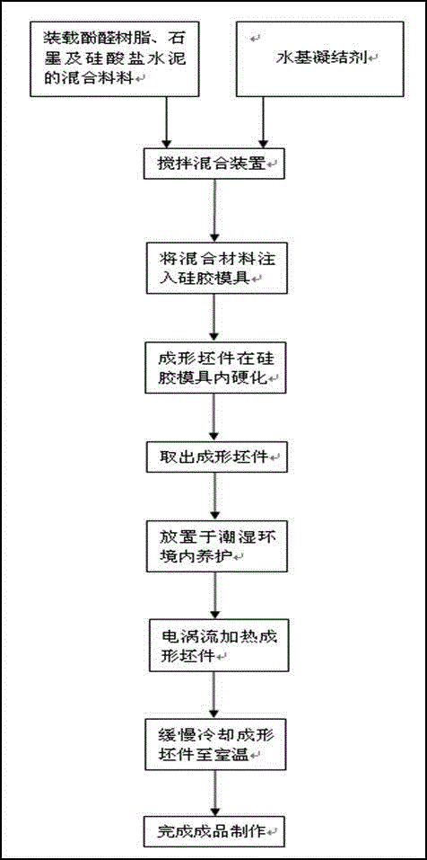 Manufacturing method for high polymer material three-dimensional product