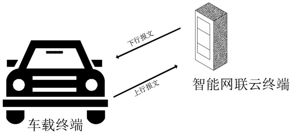 Method and system for high-concurrency communication of intelligent network connection of commercial vehicles