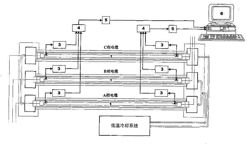 Method and device for on-line monitoring high temperature superconducting cable conductor temperature