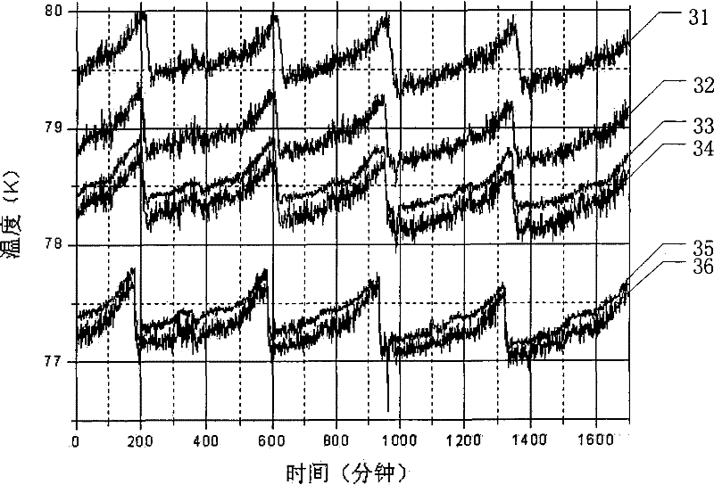 Method and device for on-line monitoring high temperature superconducting cable conductor temperature