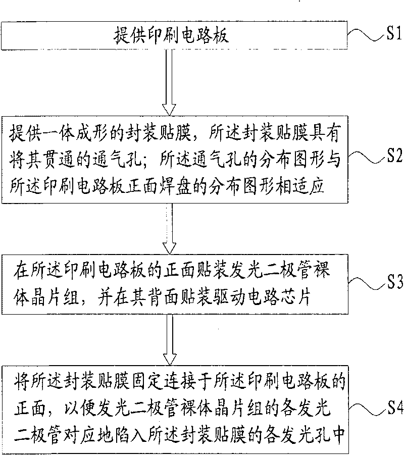 LED display screen and encapsulation method thereof