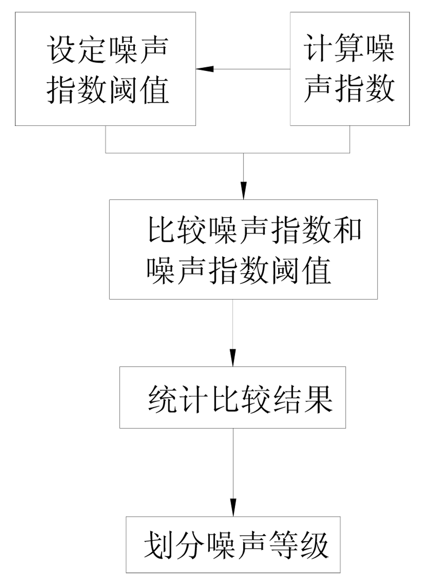 Electrocardiosignal noise analysis method