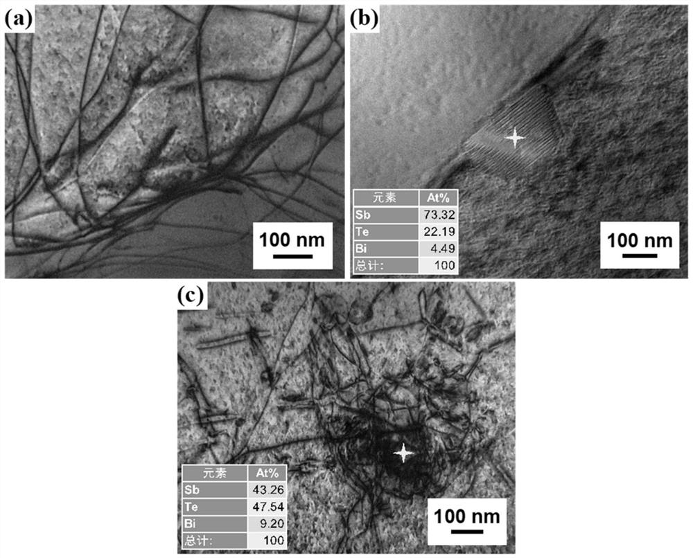 Non-stoichiometric bismuth telluride-based thermoelectric material and preparation method thereof