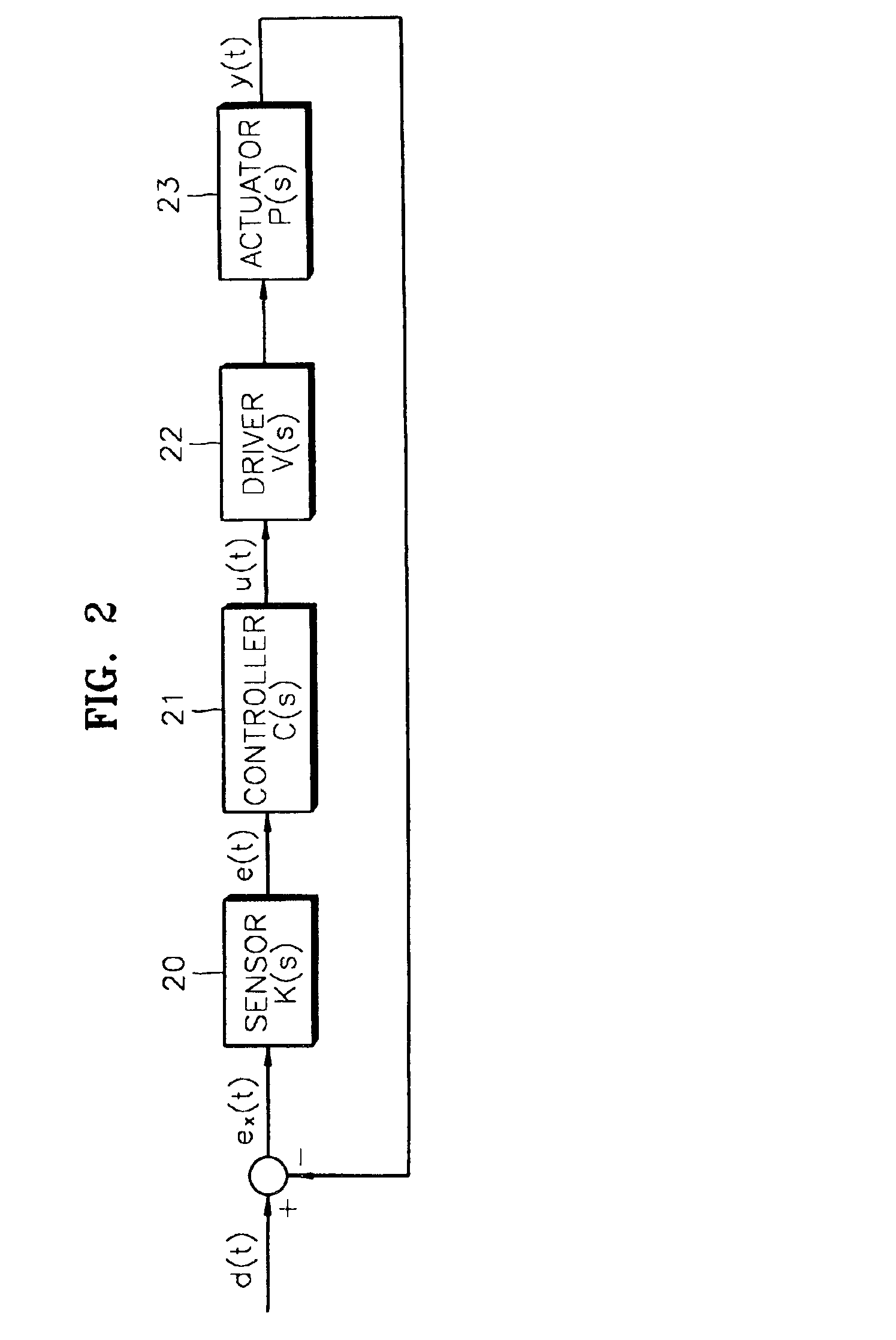 Apparatus and method of measuring vibration quantity and method of designing loop