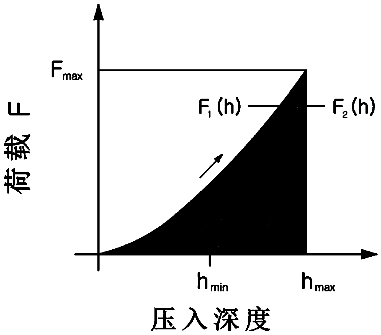 Conductive particles, conductive material and contact structure