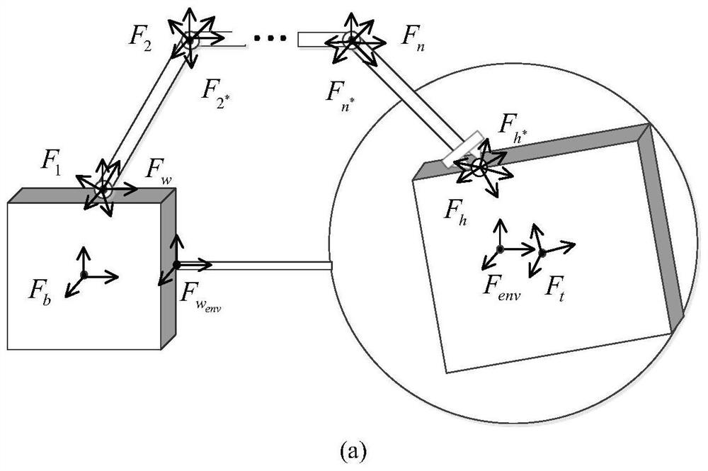 Space robot spherical outer envelope capturing method