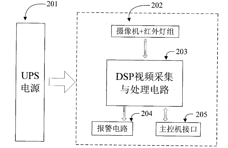 Article theft detecting and alarming device and method based on intelligent video analysis