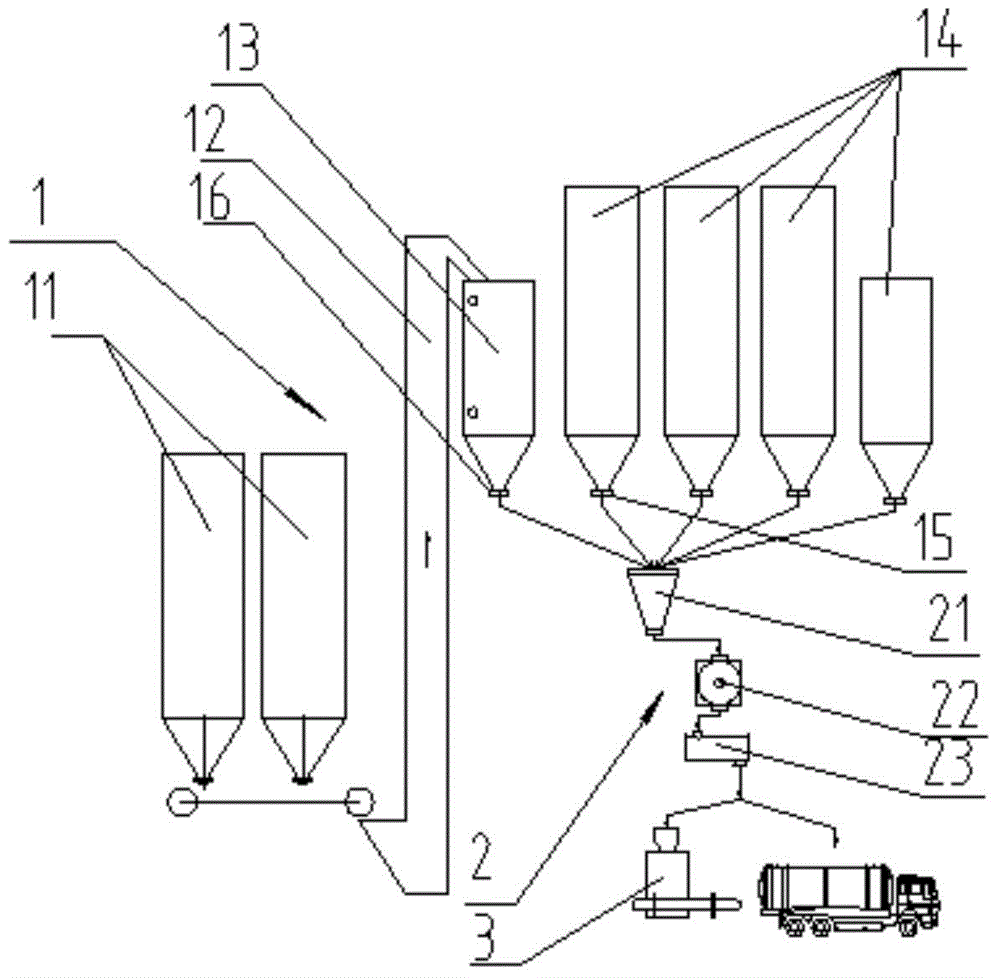 Dry-mixed mortar production line