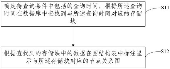 A data processing method, device, electronic device and storage medium