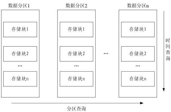 A data processing method, device, electronic device and storage medium