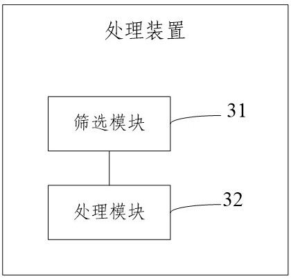 A data processing method, device, electronic device and storage medium