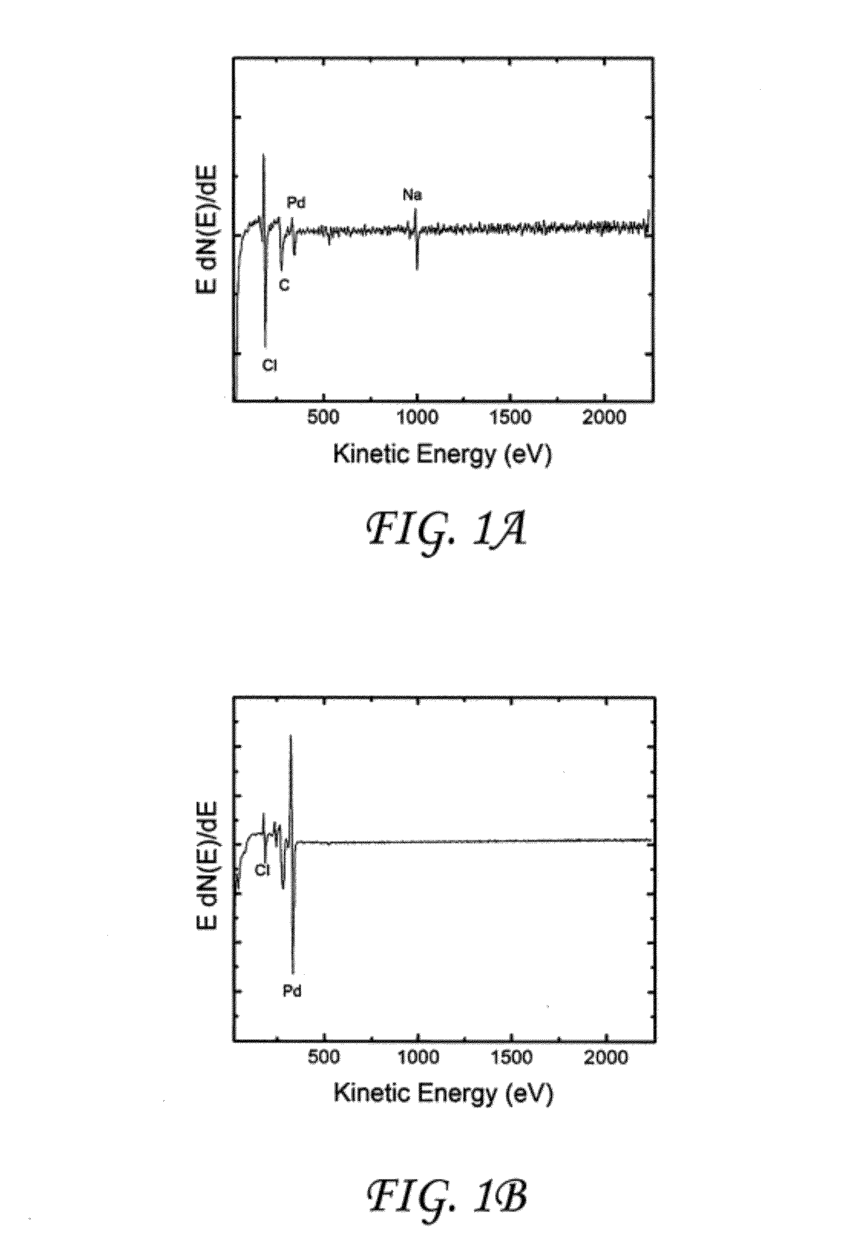 Bulk Synthesis of Nanoporous Palladium and Platinum Powders