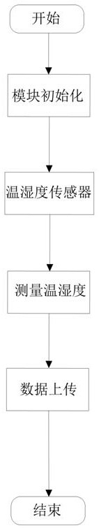 Mobile intelligent epidemic prevention monitoring system