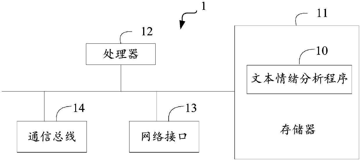 Text emotion analysis method and device and storage medium