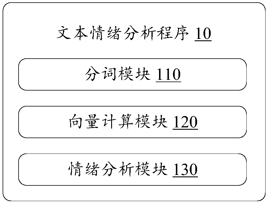 Text emotion analysis method and device and storage medium