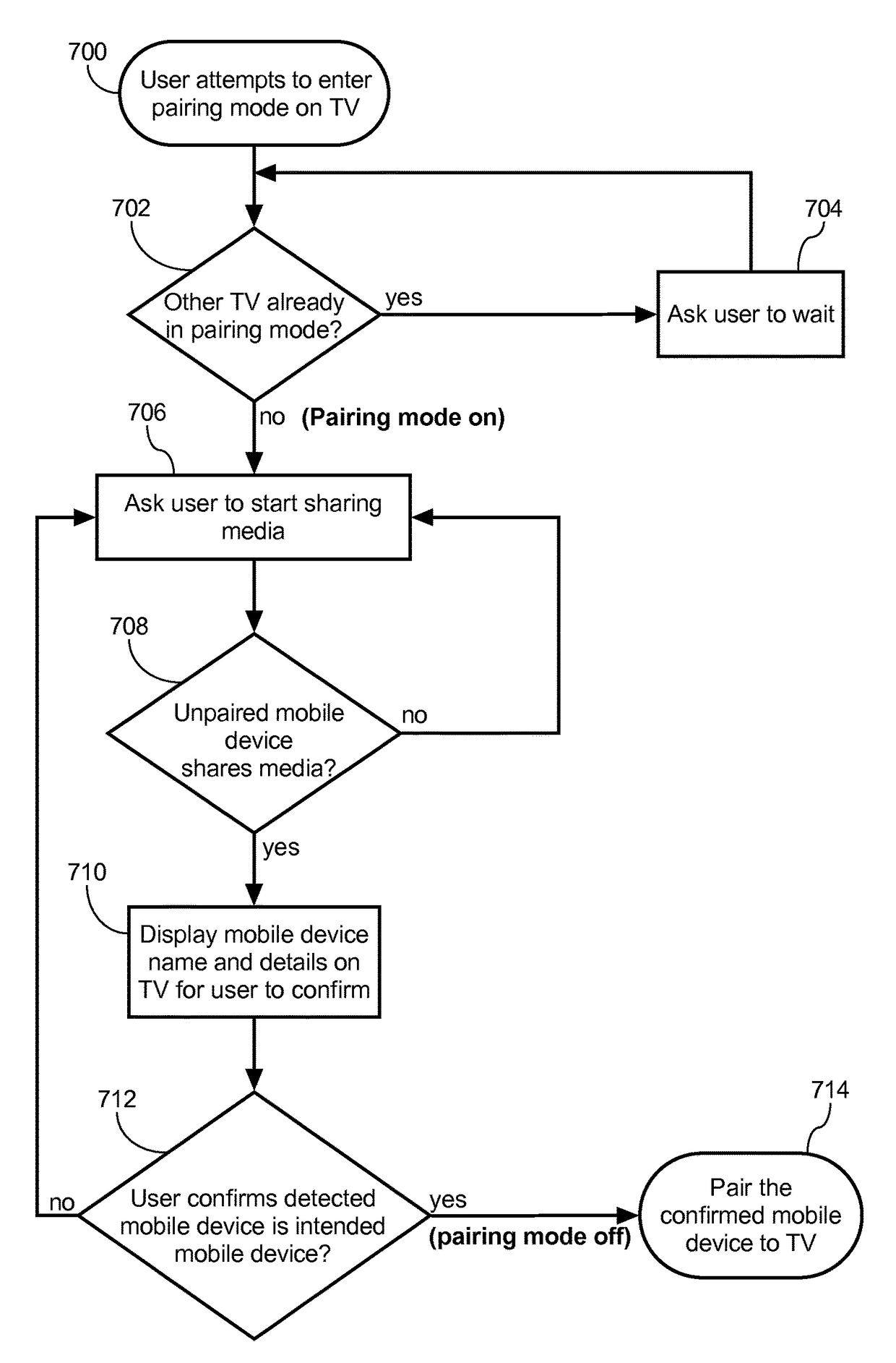 Codeless device pairing between mobile device and particular one of a plurality of media devices