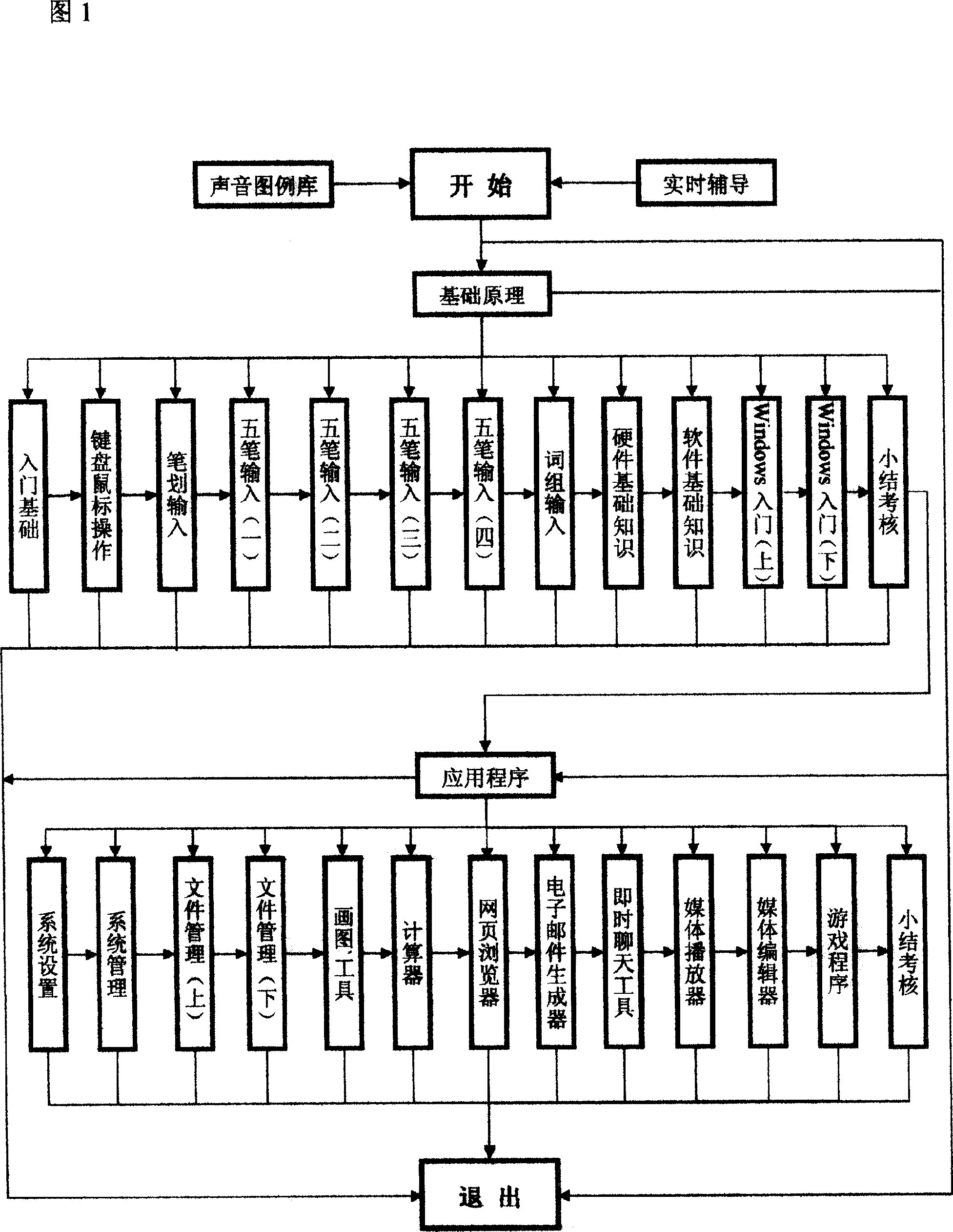 Computer basic application instructional technology scheme