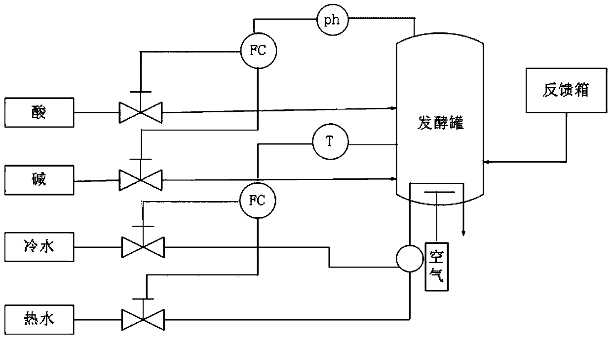 Intermittent industrial process online quality prediction method based on JY-MKPLS