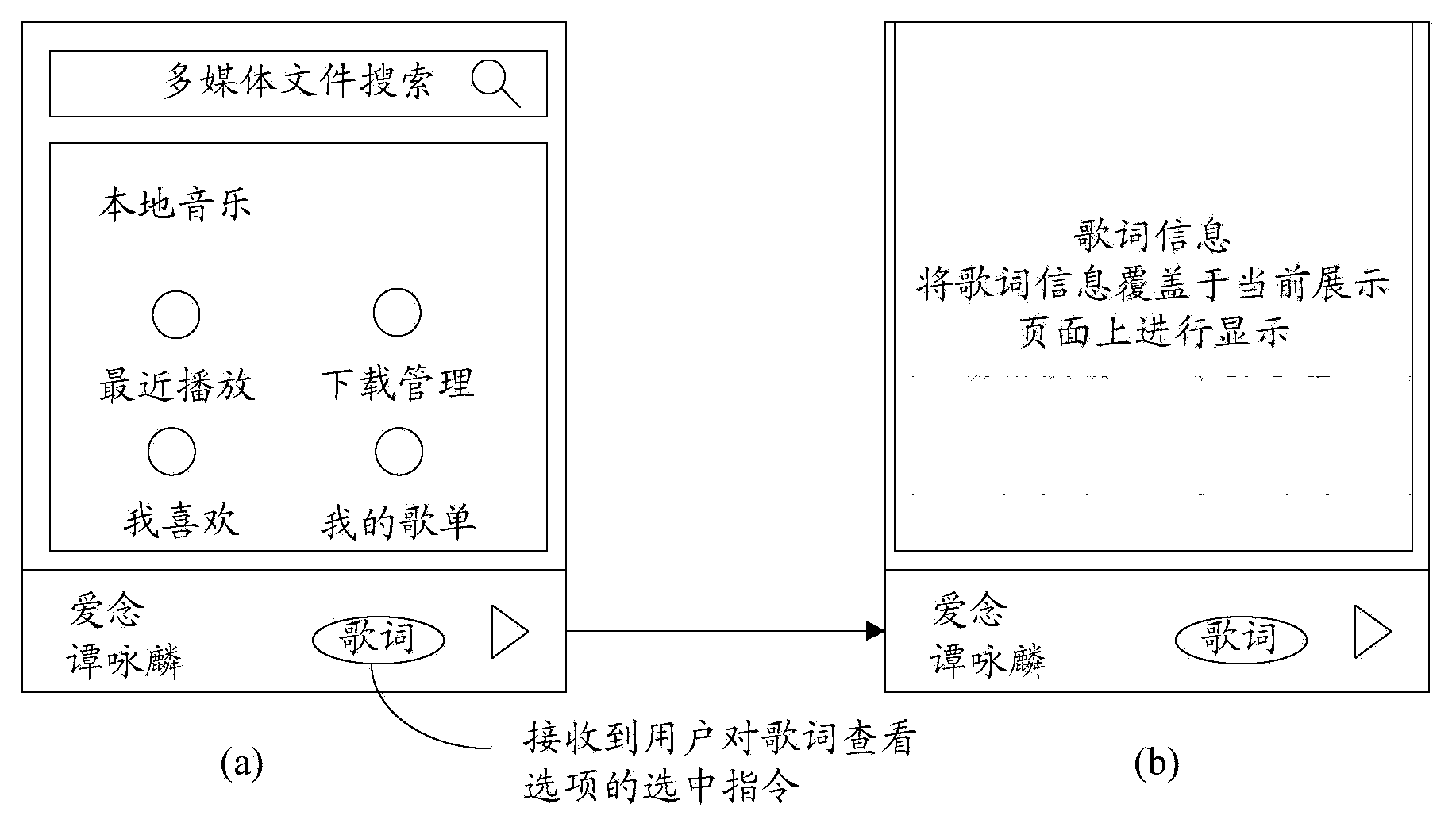 Method and device for displaying multimedia lyric information