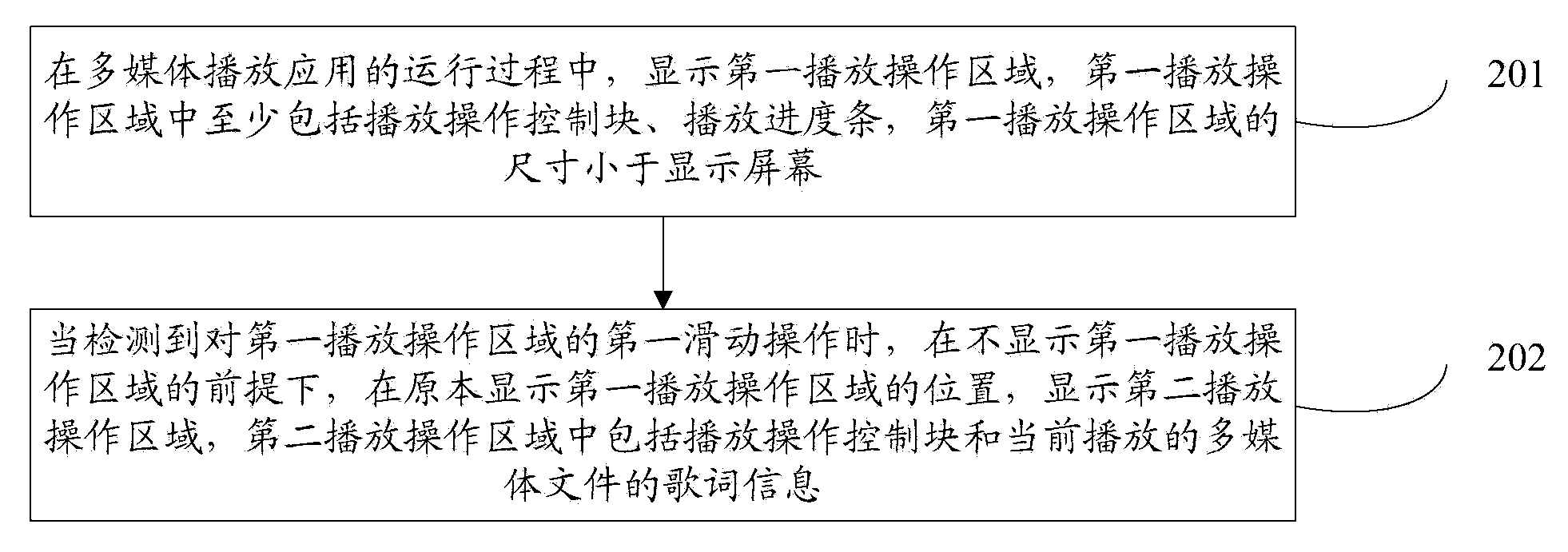 Method and device for displaying multimedia lyric information