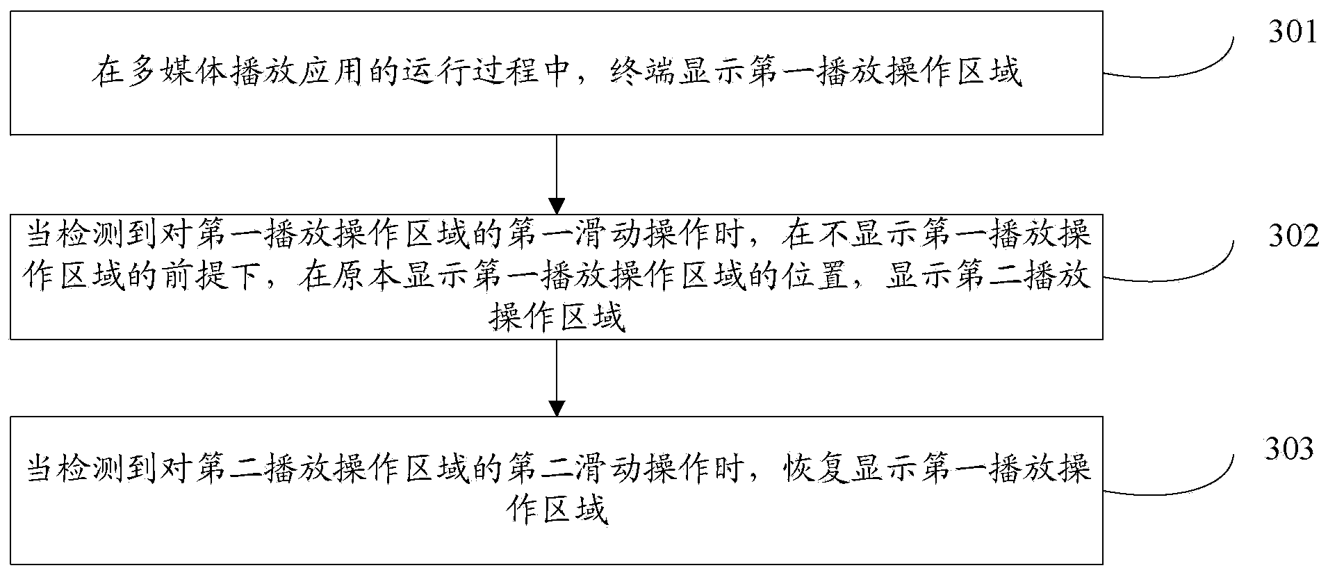 Method and device for displaying multimedia lyric information