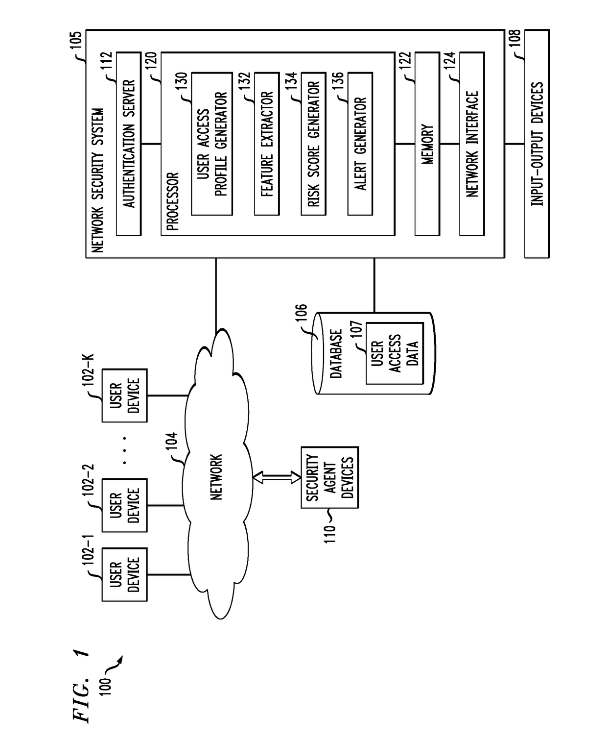 Risk score aggregation for automated detection of access anomalies in a computer network