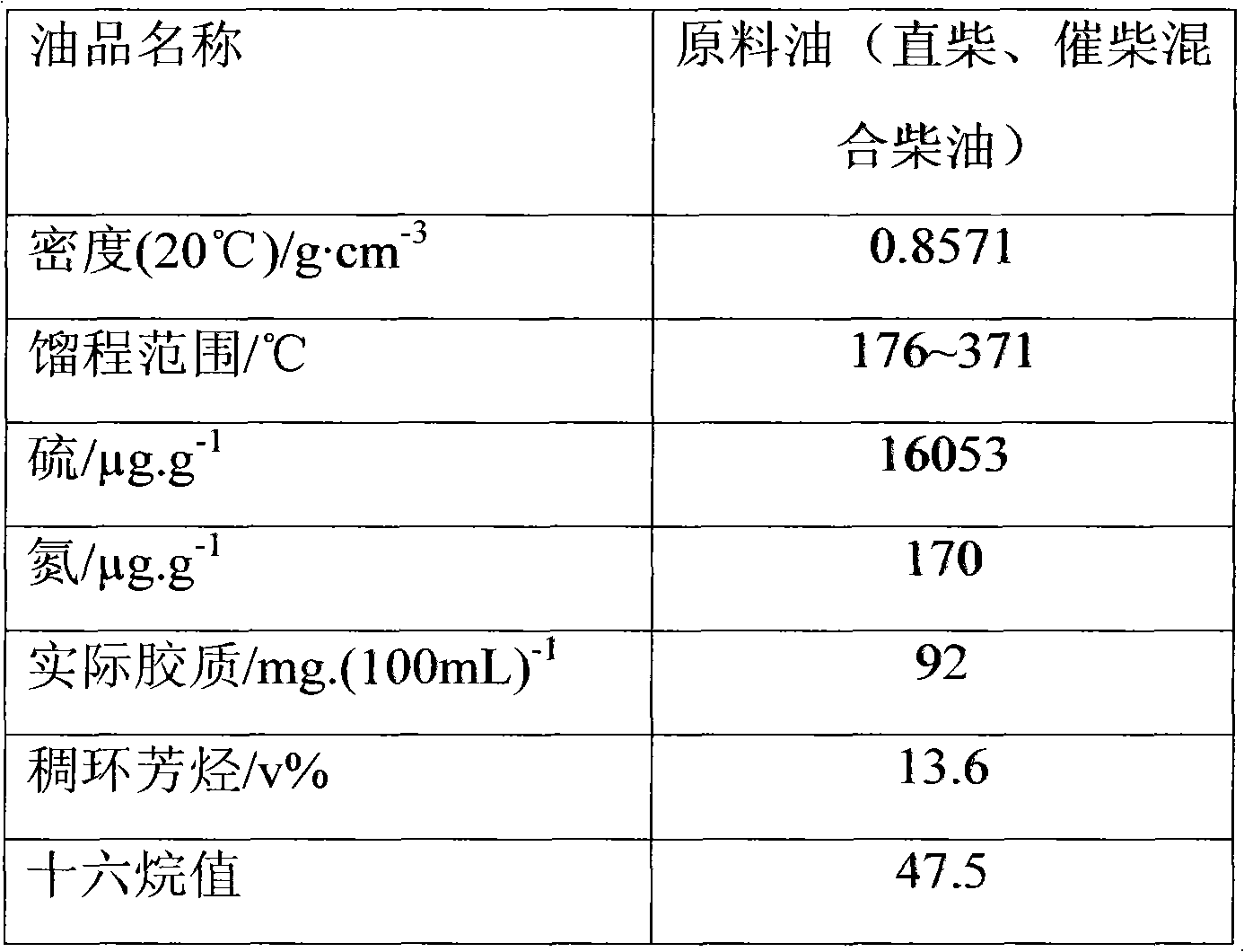 Method for regenerating and pre-vulcanizing hydrogenation catalyst