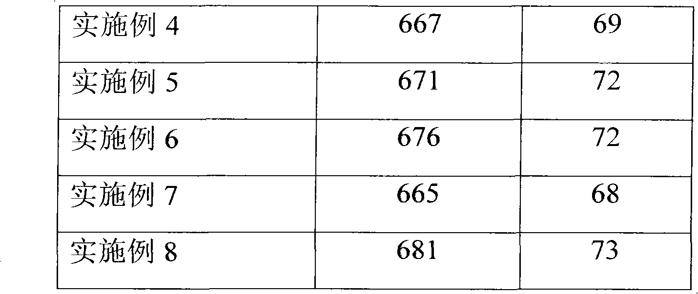 Method for regenerating and pre-vulcanizing hydrogenation catalyst