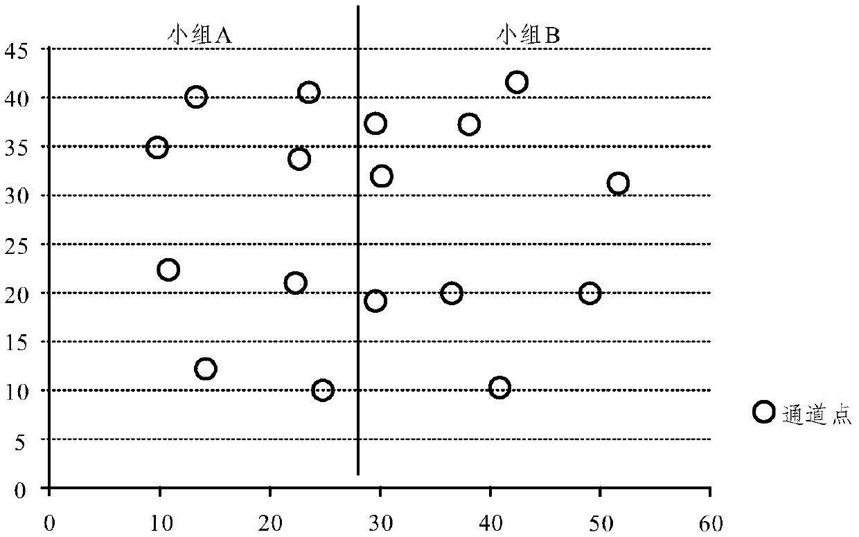 Interference-free point selection method and device for optical switch