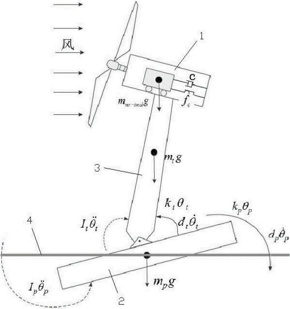 Method of load shedding of floating wind turbine generator system based on semi-active structure control of magneto rheological damper