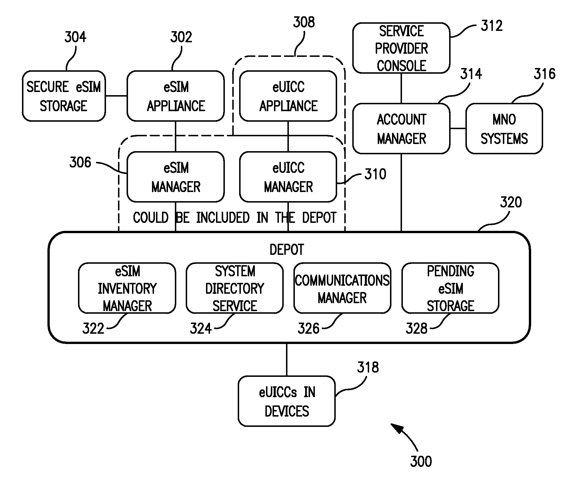 Electronic access client distribution apparatus and methods