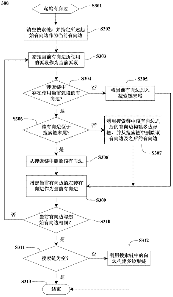 Method for generating polygonal chain with concentrated topology of geographic information system