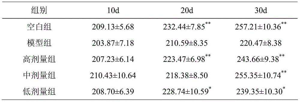 Pleurotus citrinopileatus Singer polysaccharide protein compound, preparation method and use thereof