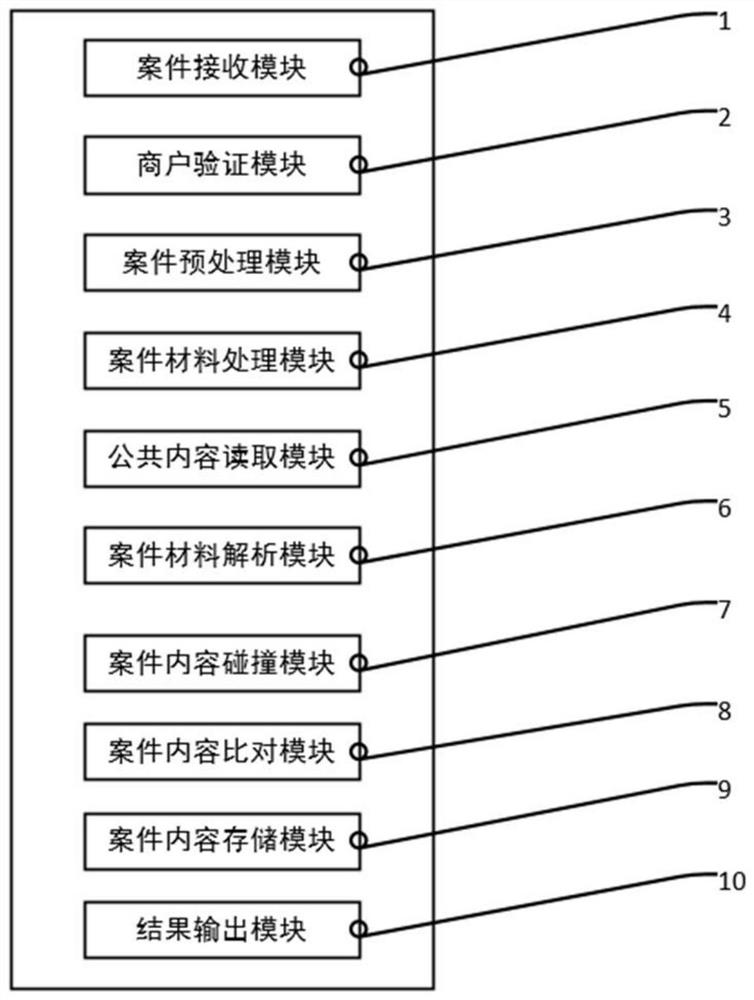 Case examination method based on data security and element particle combination