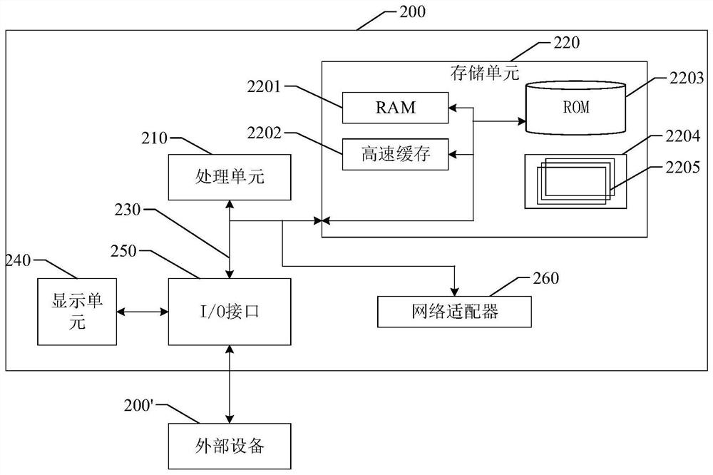 Case examination method based on data security and element particle combination