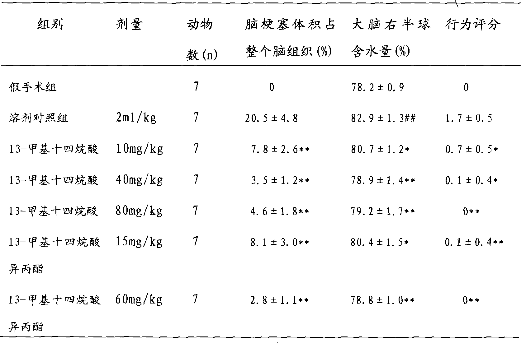 Branched chain fatty acid compound and derivative thereof for preventing and curing ischemical reperfusion injury