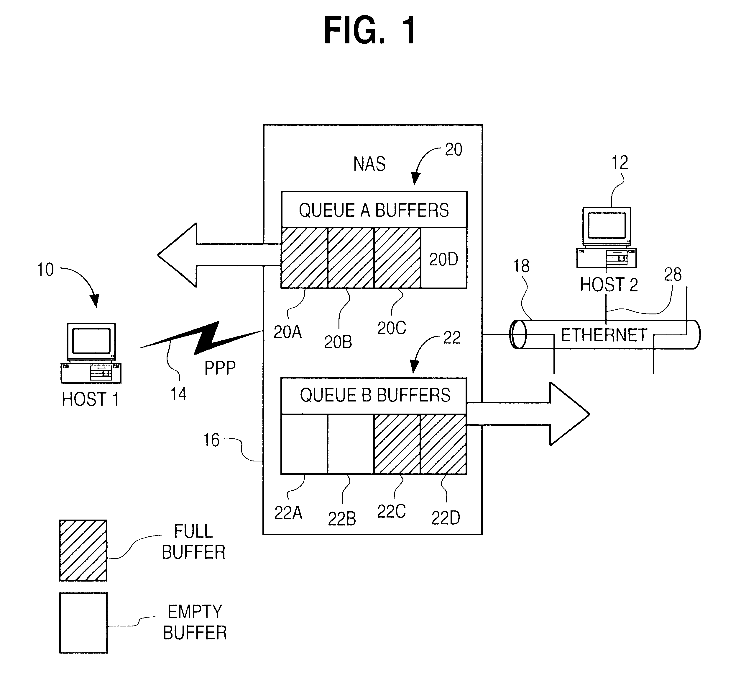 Increased throughput across data network interface by dropping redundant packets