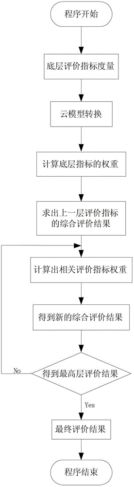 Comprehensive evaluation method of roller compacted concrete dam layer characteristics and states