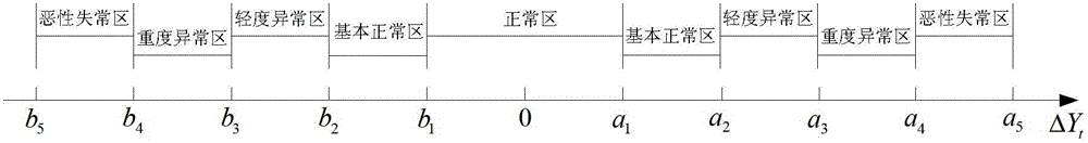 Comprehensive evaluation method of roller compacted concrete dam layer characteristics and states