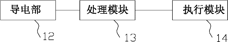 Gravity-sensing vehicle electronic device