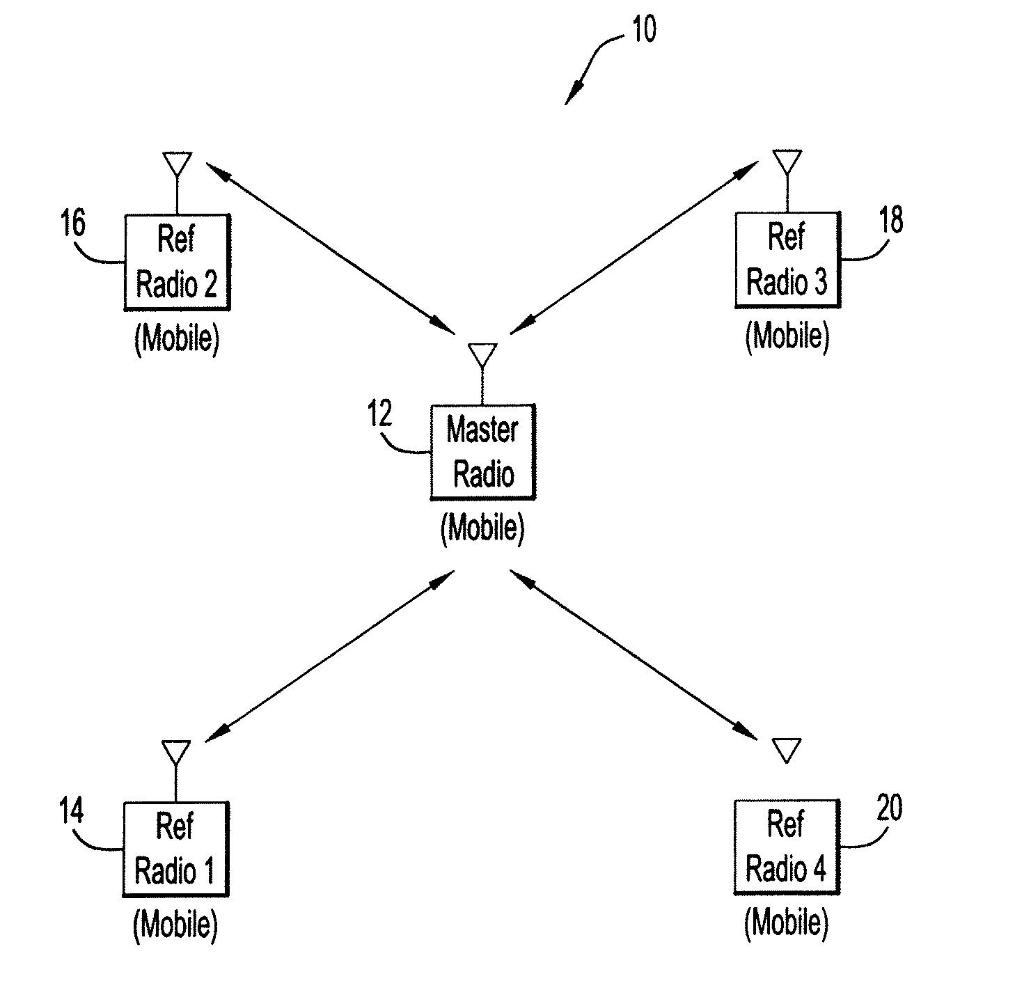 Ranging Between Radios Using Pseudo Time of Arrival Sequence