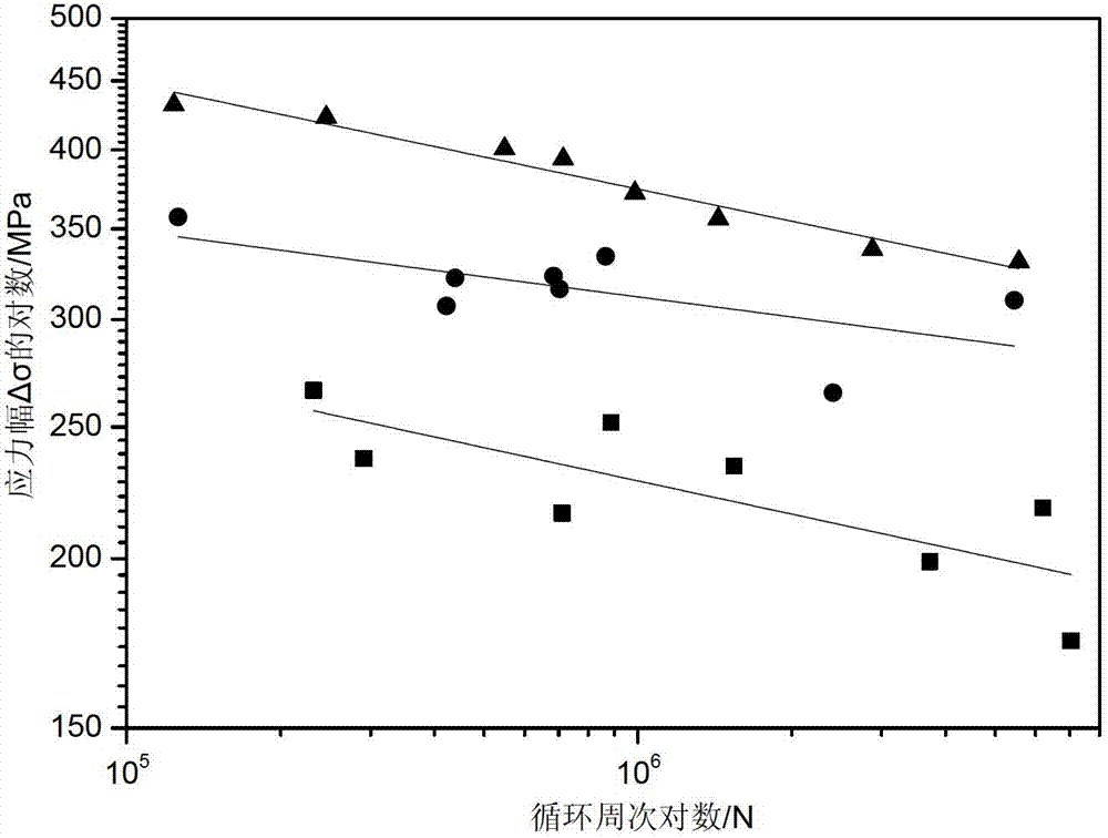 Pretreatment process for reducing defects of surface of ultrasonic impact test piece