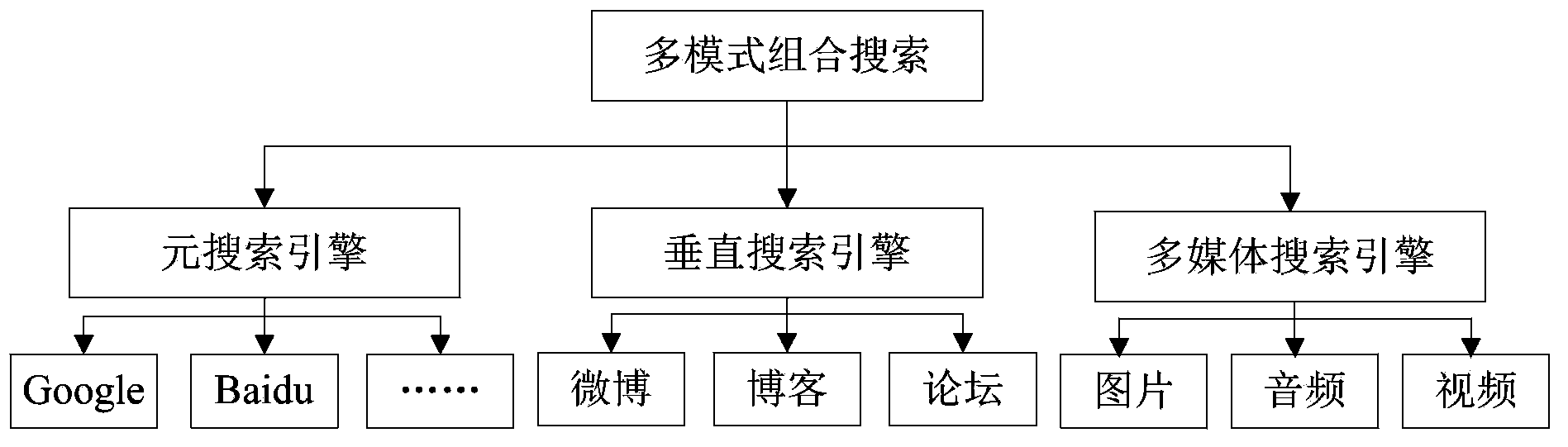 Network object and event integral monitoring method based on GIS (Geographic Information System) super cloud computing